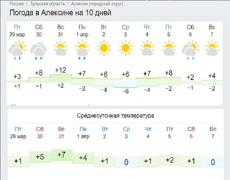 Погода на сегодня по часам в новомосковске. Погода на сегодня по часам в новомосковске. Погода в уфе сегодня. Погода на сегодня по часам в новомосковске. Gismeteo тула.