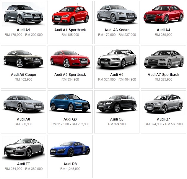Senarai Harga Terkini Kenderaan Audi Baru Di Malaysia