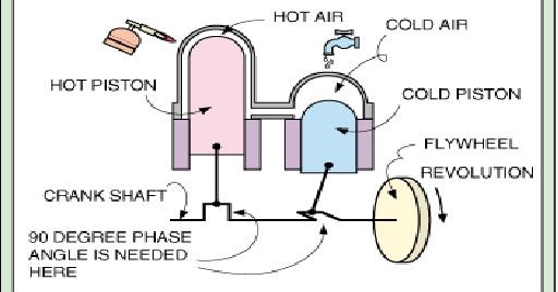 Pollution Less Engine - Seminar Report,PDF,PPT,Doc,Topics,Free Download