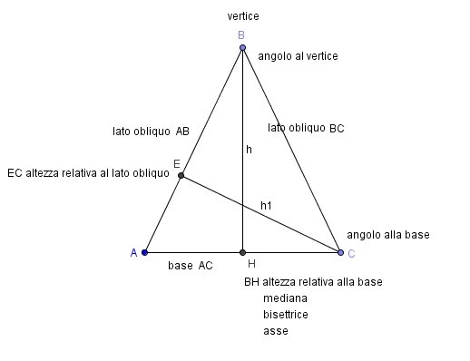 TECNOLOGIA: costruzione triangoli isosceli