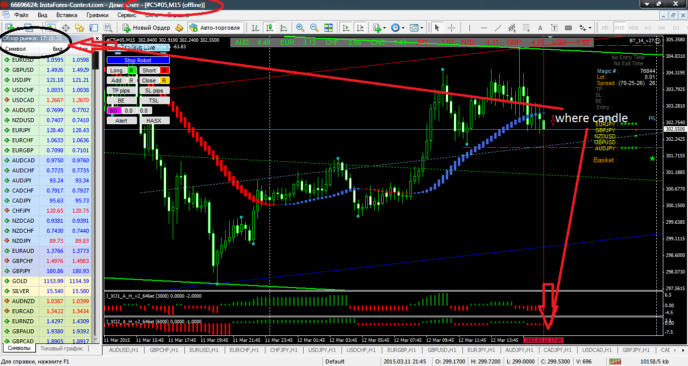 2 pairs basket trading forex
