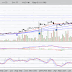 MYEG (0138) - MYEG: Testing Strong Support