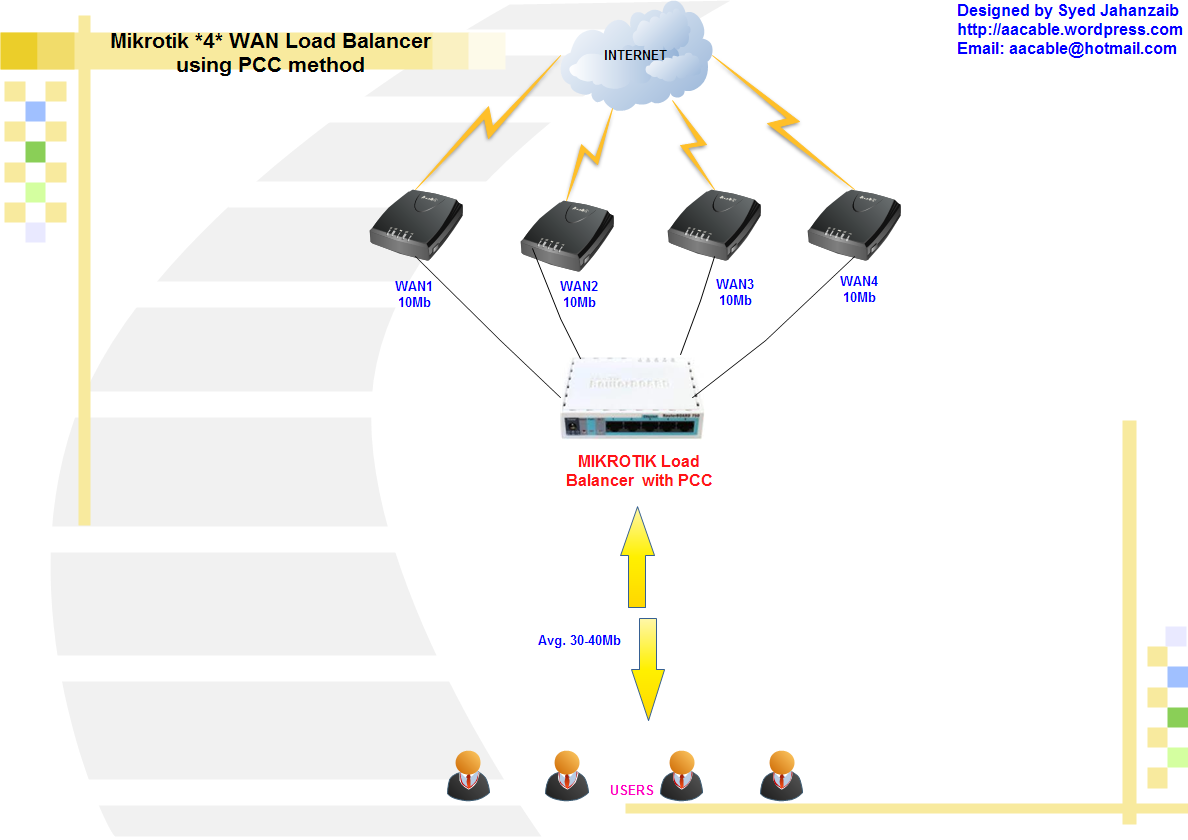 Lan1 lan 2 lan 3 роутер. микротик роутер lan. Hap ac rb962uigs-5hact2hnt. Mikrotik routes ip gateway wan. Mikrotik wan.