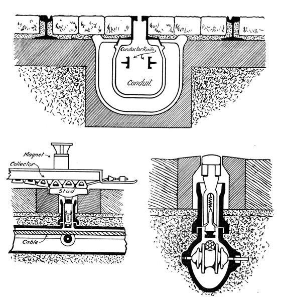 CONDUIT AND SURFACECONTACT TRAMWAY SYSTEMS