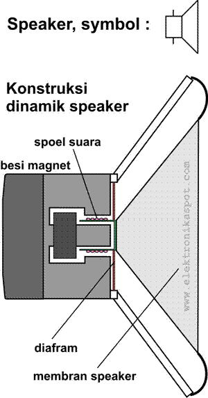 Bagian Bagian Speaker Dan Gambarnya - Homecare24