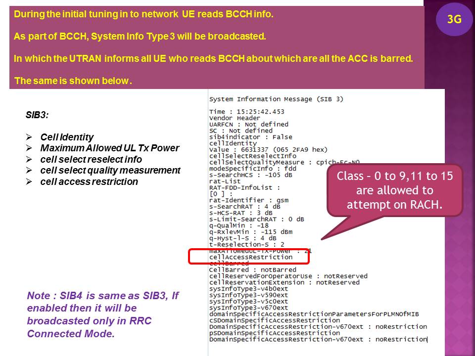 Mobile in 6G Era Access Control Class & Class15 SIM Cards