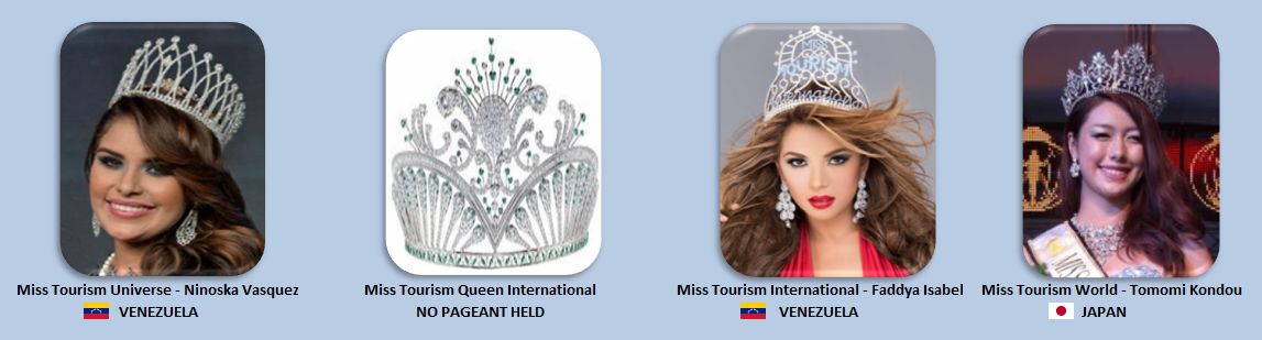 The Pageant Crown Ranking: Title Holders of 2014