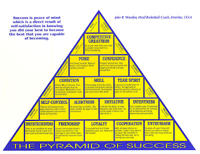 Keith McAdams Coaching Tips: Advice From Coach John Wooden