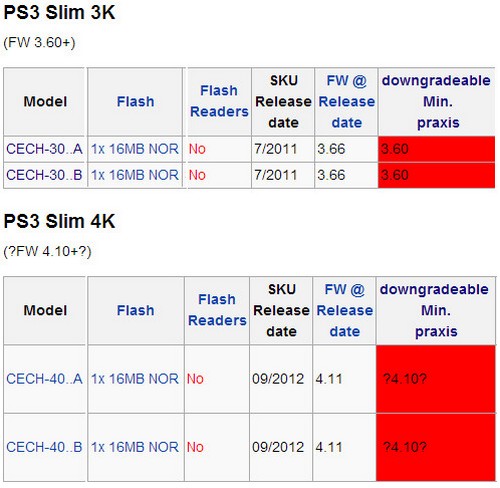 Ps3 Ps3
