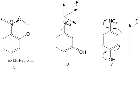 nhiệt độ sôi nhiệt độ nóng chảy nhiệt độ sôi nhiệt độ nóng chảy