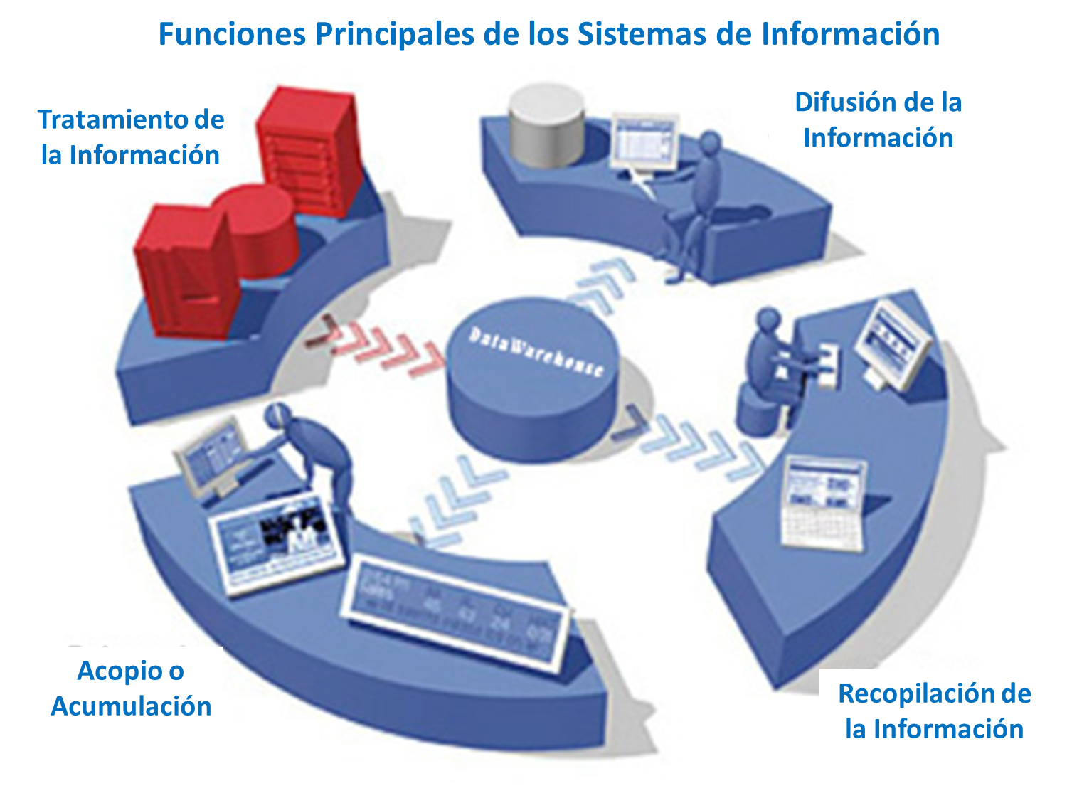 Sistemas de Informacion