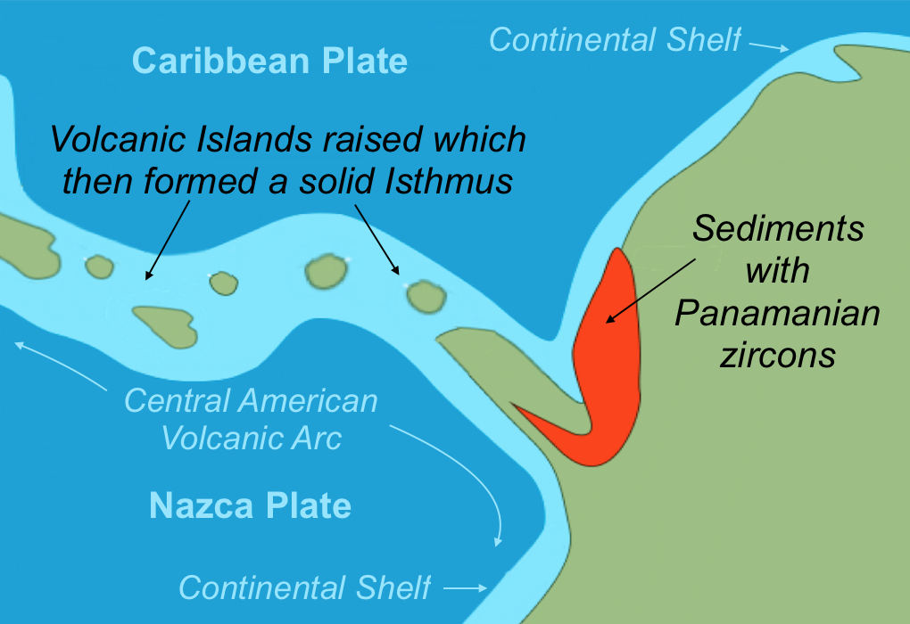 NephiCode The Panama Uplift and the Closing of the Central American