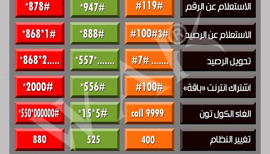 الوسم رقم على المنتدى مدرس اون لاين 0