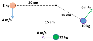 Momentum Sudut Ayo Sekolah Fisika