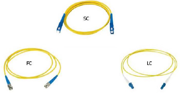FC/SC/LC patch panel used in optical network