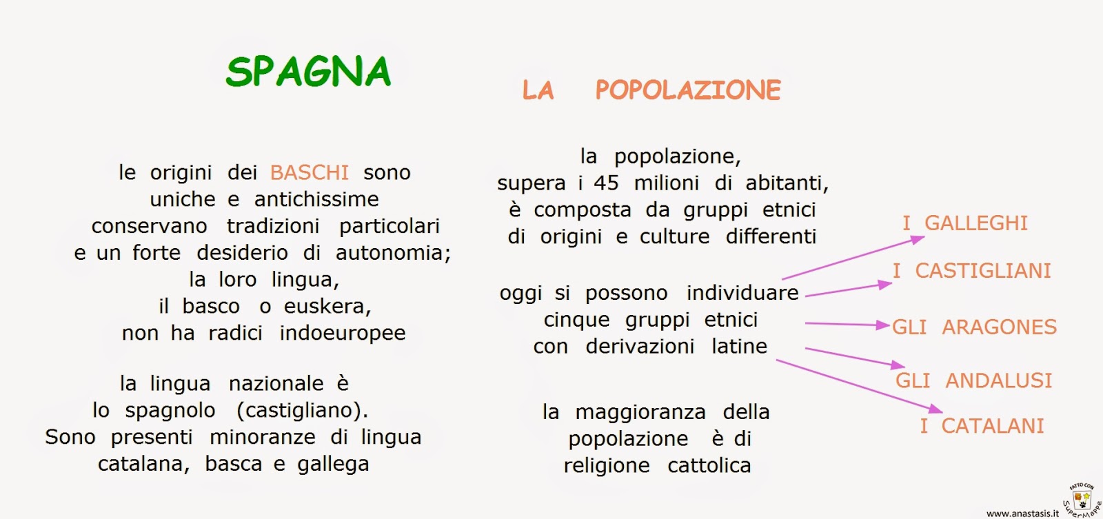 Paradiso delle mappe Spagna la popolazione