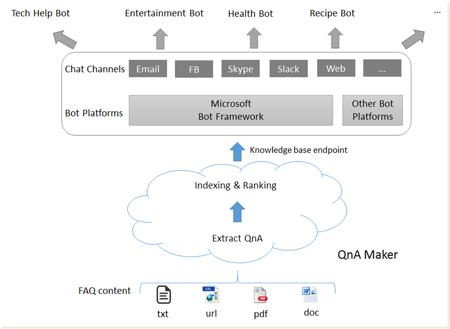 Ватсап бот. Название для тг бота. Нарко боты в телеграм. Имя для бота в телеграмме. Bothelp.