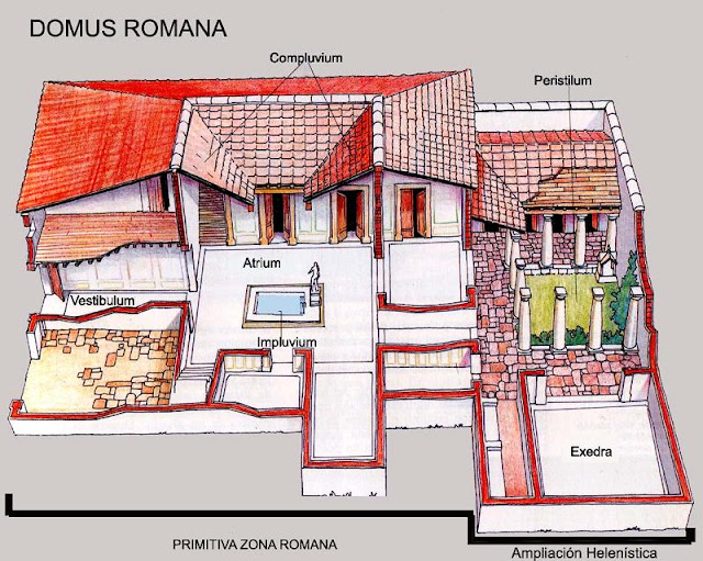 Resultado de imagen de blogspot, domus romana