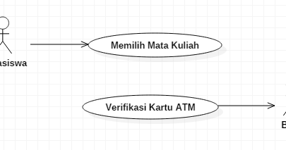 Perbedaan Exclude Dan Include Uml Use Case Diagrammin - vrogue.co