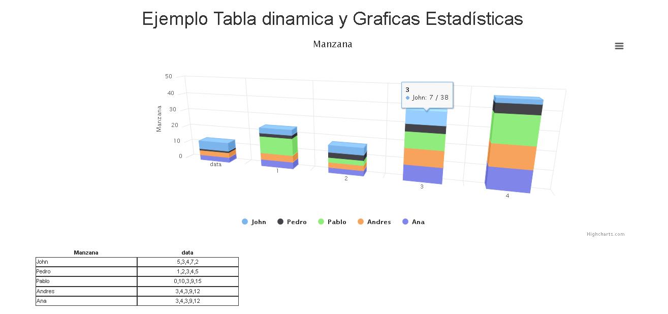 Tablas y gráficas estadísticas dinámicas con JavaScript, highcharts