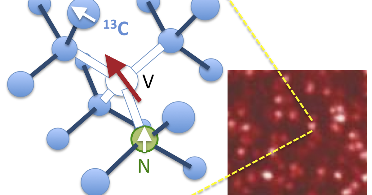 Quantum defects lab Research