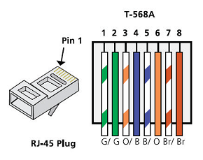 شرح تاريج سلك النت RJ45 ~ مدونة عالم الإنترنت - دليل المبتدئين و المحترفين