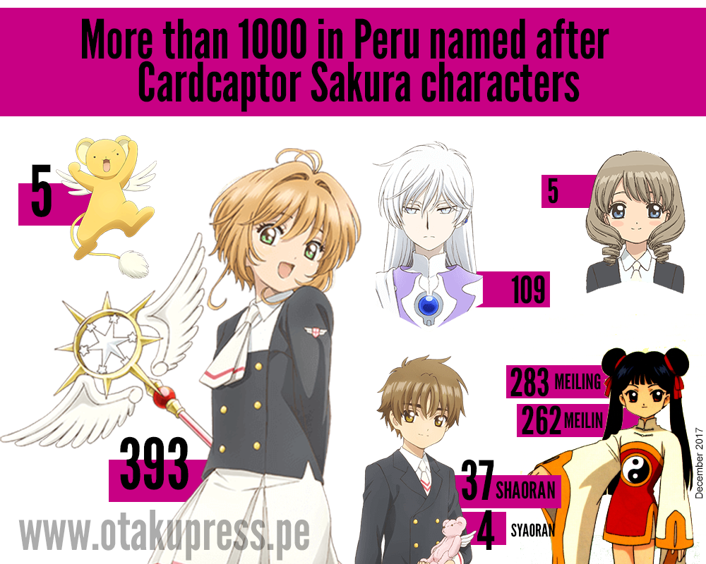Personajes de sakura card captor