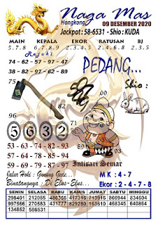Prediksi Syair Hk 9 Desember 2020 Keraton4d