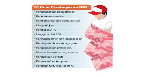 Harap Di Ingat Dana Bos Hanya Boleh Digunakan Untuk 13 Item Ini Saja