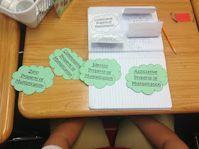 Ms. Cao's 4th Grade Math: Properties of Multiplication