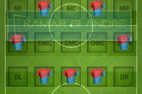 Mengenal macam-macam formasi top eleven terbaik part 1