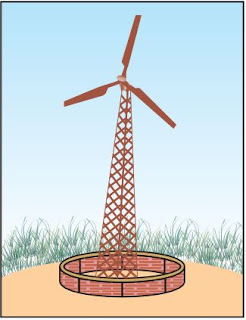 Wind Power Class Chart