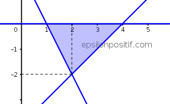 Soal dan Pembahasan SBMPTN 2017 Kode 233 Matematika Dasar Part 3