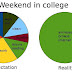 WW #88 |Weekend in college|