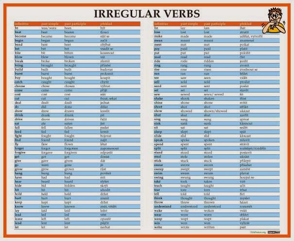 List or irregular verbs. Listen irregular verb. English irregular verbs list. Irregular verbs list of verbs. Irregular verbs 3.