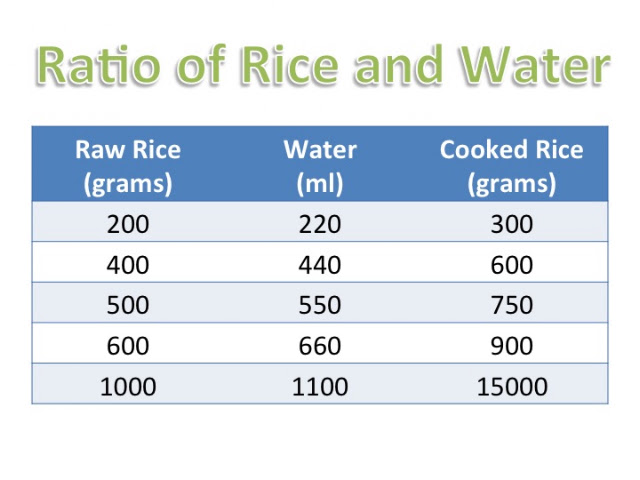 Taste my Sushi: Preparing Sushi Rice[su-meshi]