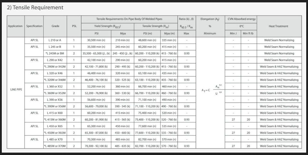 Potret dan Cerita Tentang Asa-Rasa-Sua-Karya-Rencana: Pipeline ...