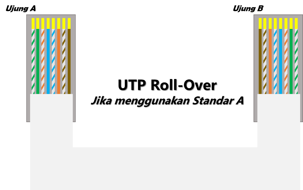 Roll over перевод. Roll over beethoven перевод. Roll over кабель. Roll over перевод. Rollover кабель cisco распиновка.