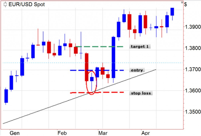 Forex zero risk