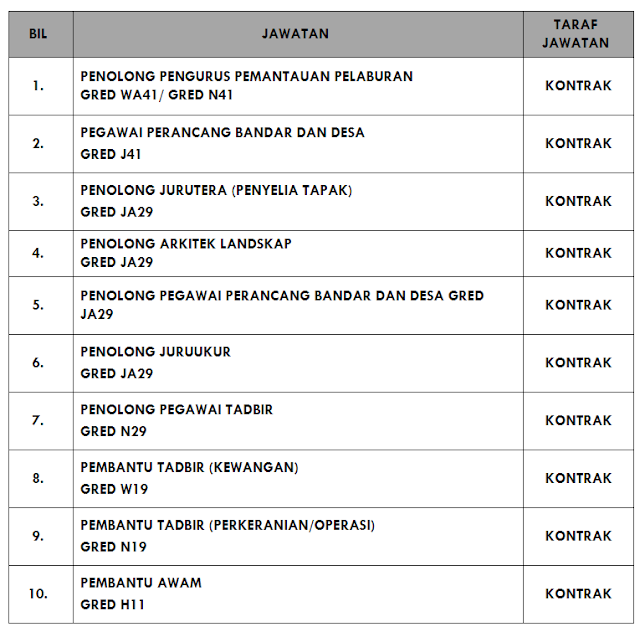 Perbadanan Kemajuan Negeri Selangor (PKNS)