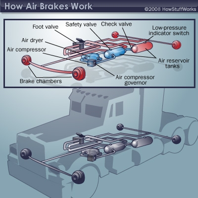 Car Brakes freightliner jake brake wiring diagram 