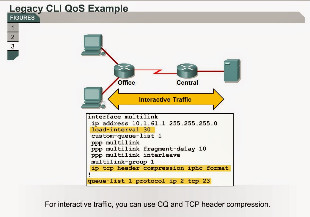 Cisco Only Commands (COC) QoS Basic Tutorial