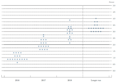 what the business sector is telling us about the economy