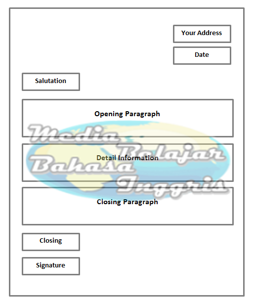 Contoh Surat Pribadi Bahasa Inggris Untuk Sahabat 