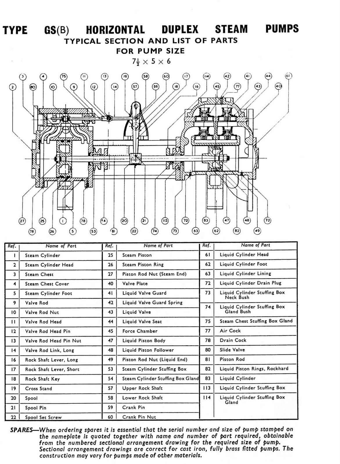 Sentinel Steam Loco 7109 WorthingtonSimpson Boiler Feed Pump User Manual