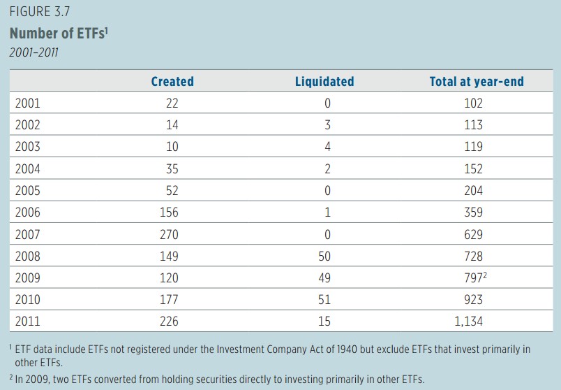 2012 Investment Company Fact BookPart 1 ＠ USA Stock