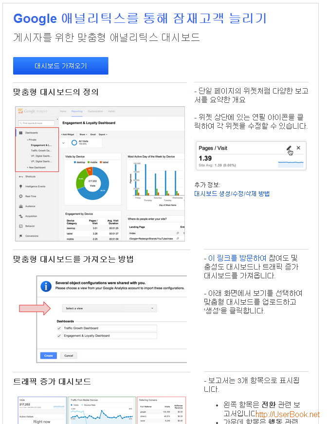 google analytics dashboard 구글 애드센스 사용자를 위한 새로운 애널리틱스 대시보드 추가하는 방법 TechMatters