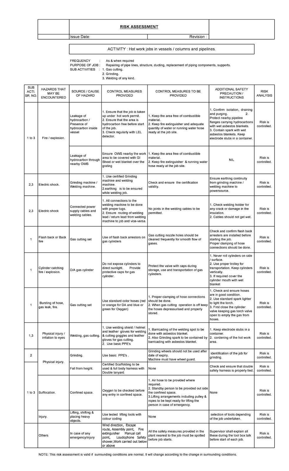 Very useful 5 Nos Risk Assessment Sheet (Part04)