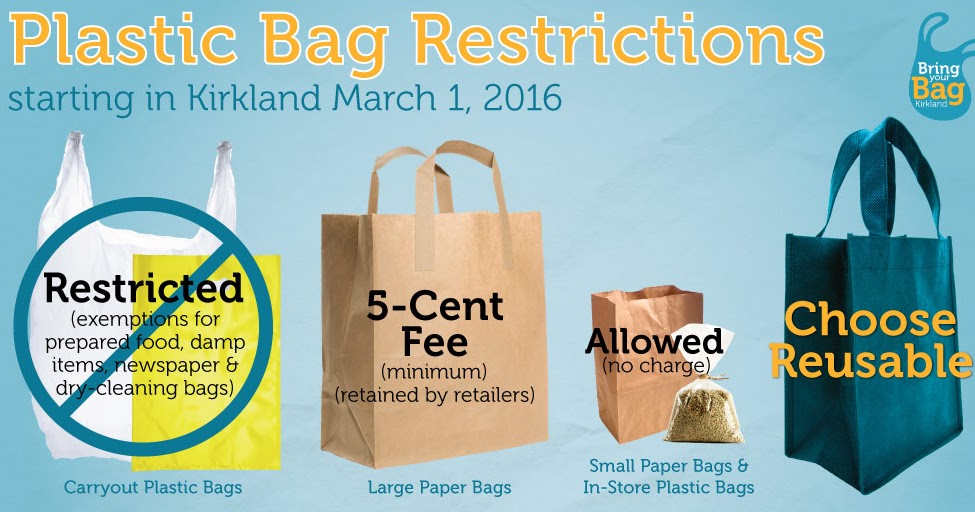 Joe's & Julia's Adventures Plastic Bags Out!