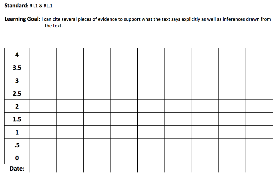 A StandardsBased Grading HowTo for Secondary ELA Teach101